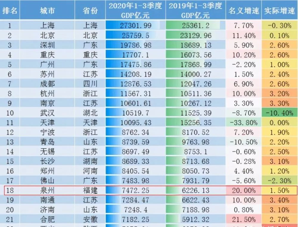 2020南京gdp(3)