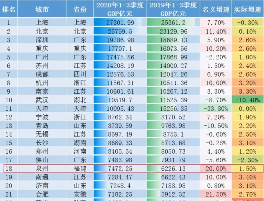 2020年长沙GDP(2)