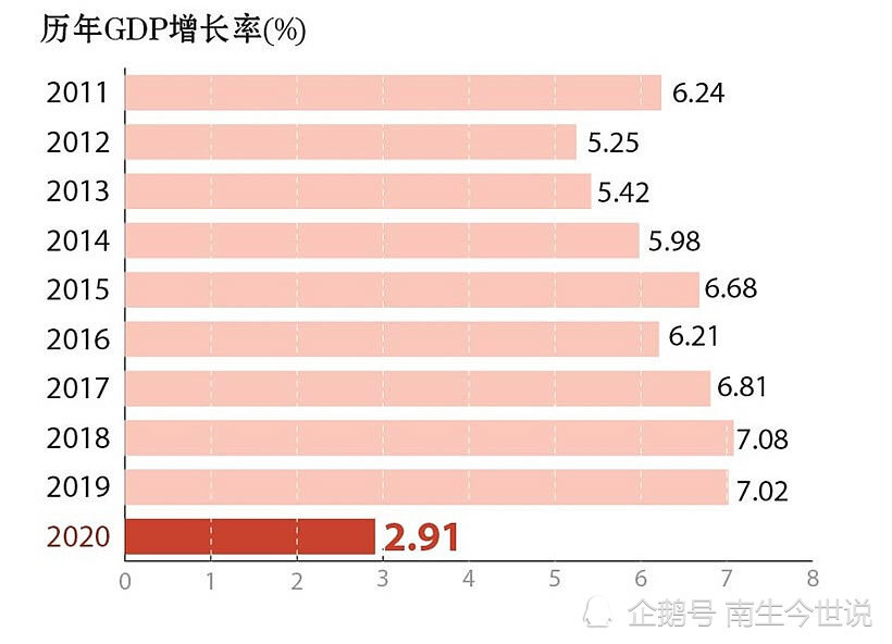 浦东2020人均gdp美元_2020年全球GDP超万亿美元国家排行榜 中国何时排第一