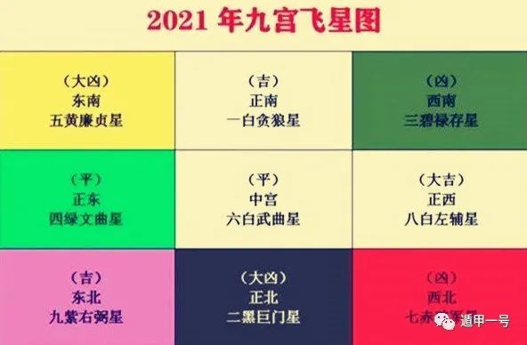 2021年九宫飞星图,教你找家里各个方位吉凶方法,很简单