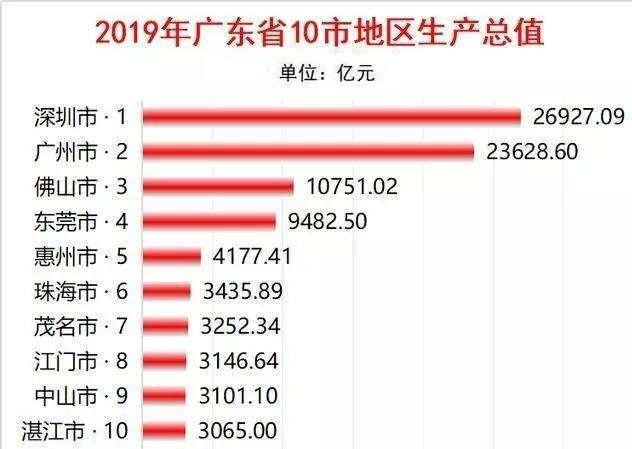 湛江市各县经济总量_湛江市地图(2)