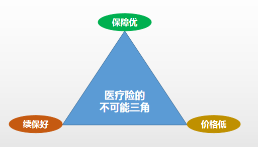 关于新增人口补偿_关于人口普查的手抄报(2)