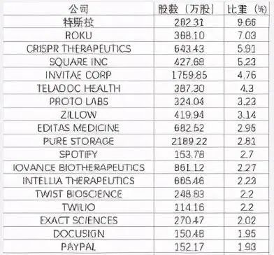 专注颠覆式创新众所周知,巴菲特的投资逻辑是非常明确的就是投资全部