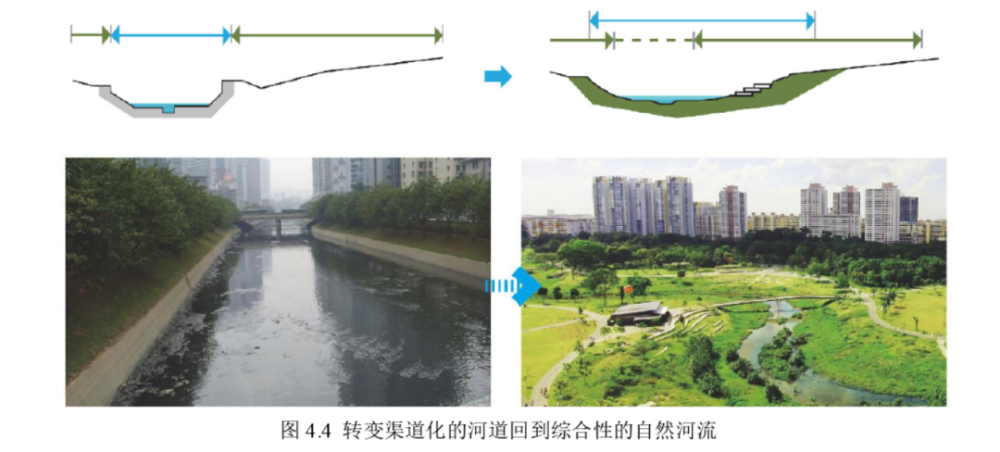 保护建立海岸退缩线海岸退缩线是作为禁止与限制海岸带建设的空间手段