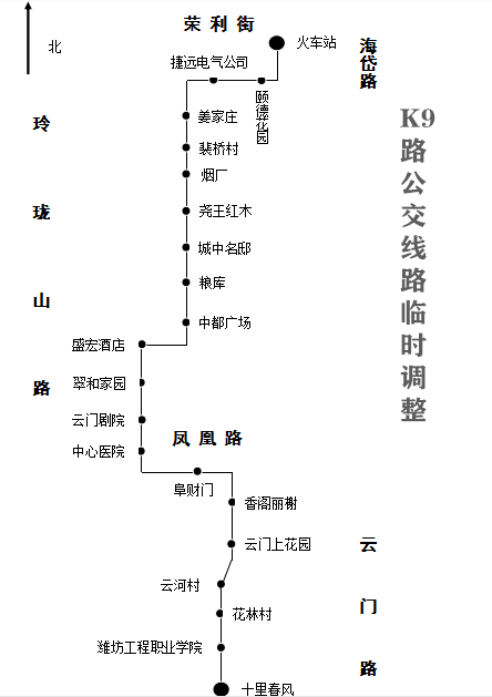 k68路暂不经过:山师大历山学院站,潍坊护理职业学院站.