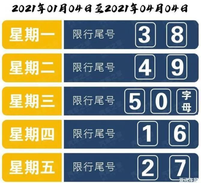 从2021年1月4日起, 因为京津冀同步限行, 石家庄的限行尾号与北京