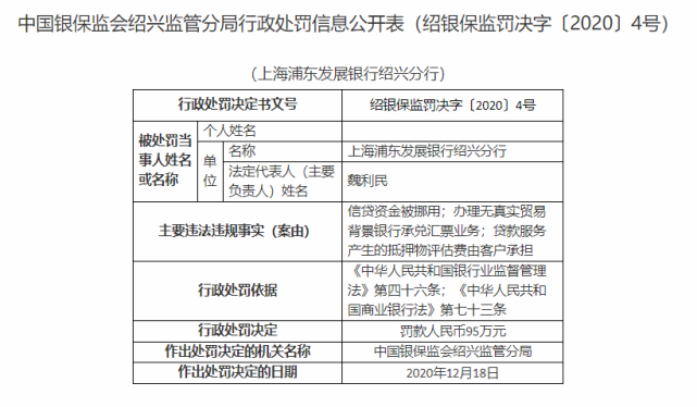 上海 贷款资信证明 腾讯网