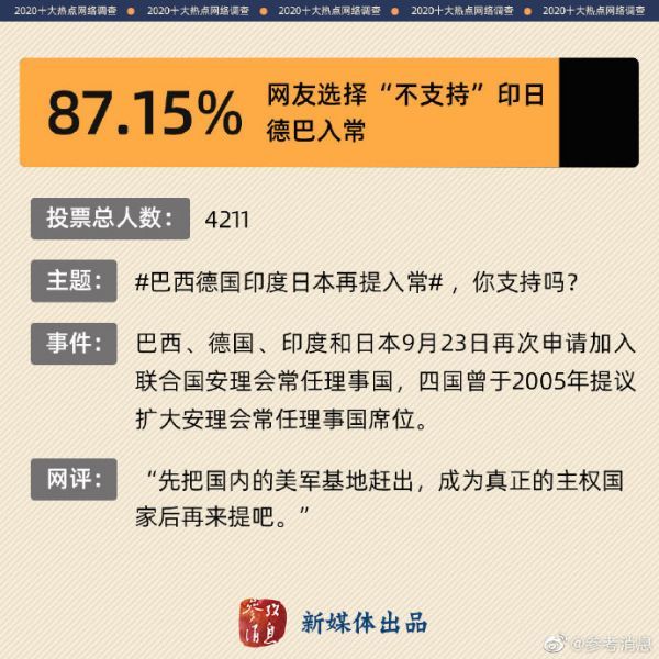 年终十大盘点|态度·2020十大热点网络调查