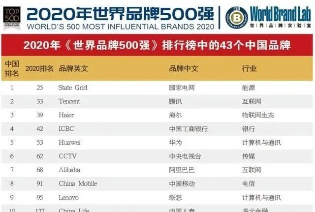 海尔500强排名_利勃海尔500吨起重机