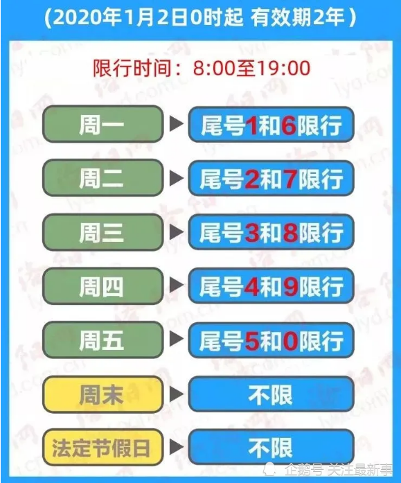 2021年1月1日(本周五)起,洛阳现行的单双号限行政策到期,将恢复此前