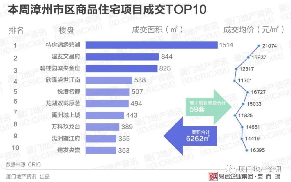 龙海区gdp漳州市排名第一_龙海在售房源一览表新鲜出炉 附送长泰哟(3)