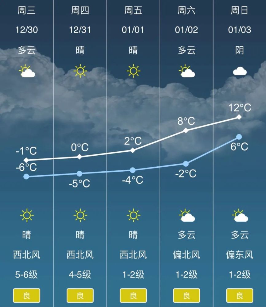 吴江15天天气预报图片