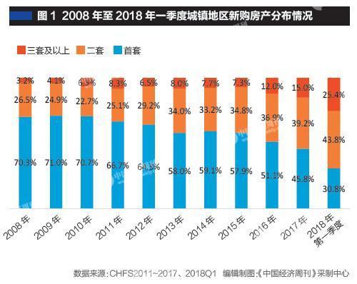 第七次人口普查数据处理_第七次人口普查图片(2)