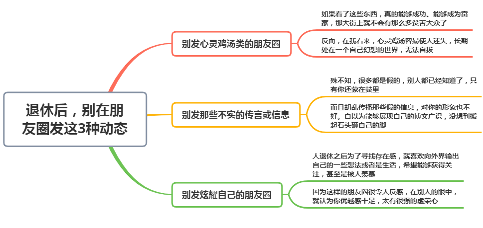 退休后,别在朋友圈发这3种动态,看似有面子,实际很掉价