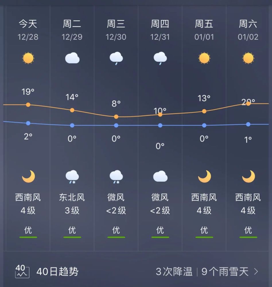 未来一周天气预报七天图片