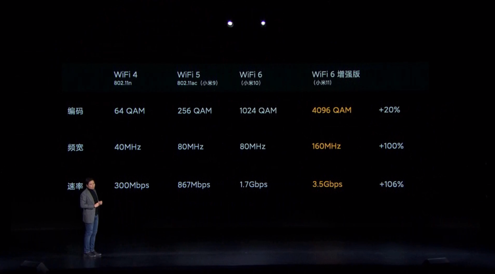 那么到底什么是"4k qam调制解调技术?