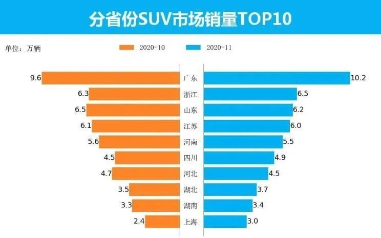 城市人口分类_不同人口规模小城镇特征及规划建设思考(2)