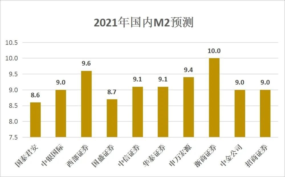 哥本哈根gdp2021_2021年一季度GDP发布 实现30年增长最高,3点因素至关重要
