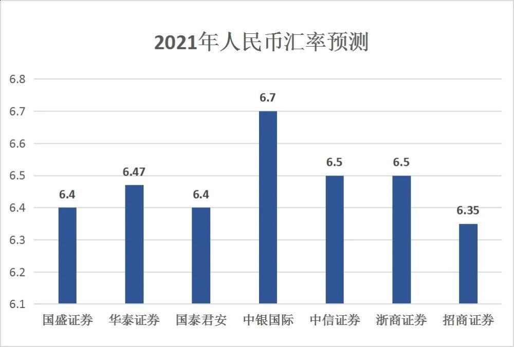 天水未来发展甘肃2021gdp_2021年GDP增速有望冲击9 刺激政策或温和退出