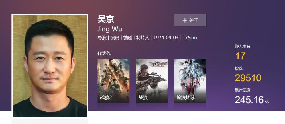 吴京电影票房已超越冯小刚,张艺谋,姜文,是否说明他已