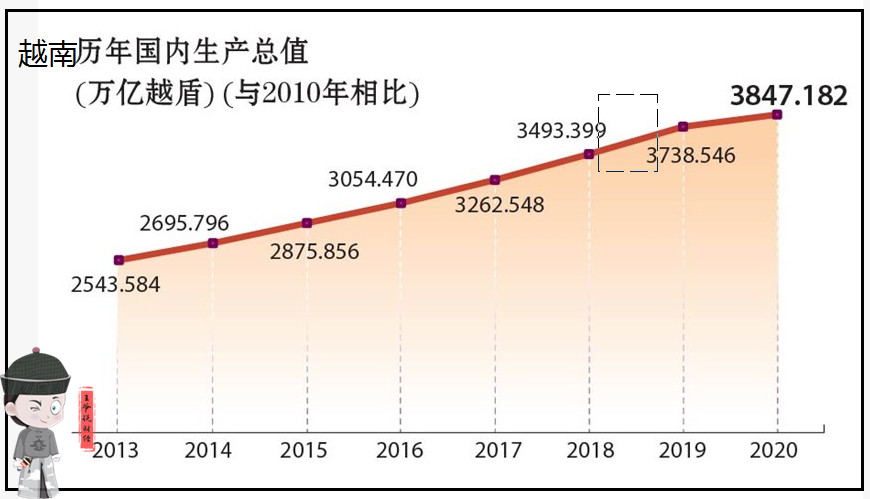县级gdp是哪个部门统计学_降水具有明显的季节变化的自然带有