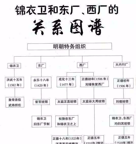 锦衣卫简谱_锦衣卫 萨顶顶 电影 锦衣卫 主题曲