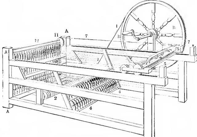 人类很早就学会使用畜力,风力和水力了,水力纺纱机和水力织布机的发明
