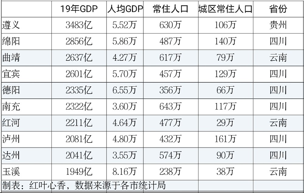 绵阳市区多少人口_绵阳市区地图(3)