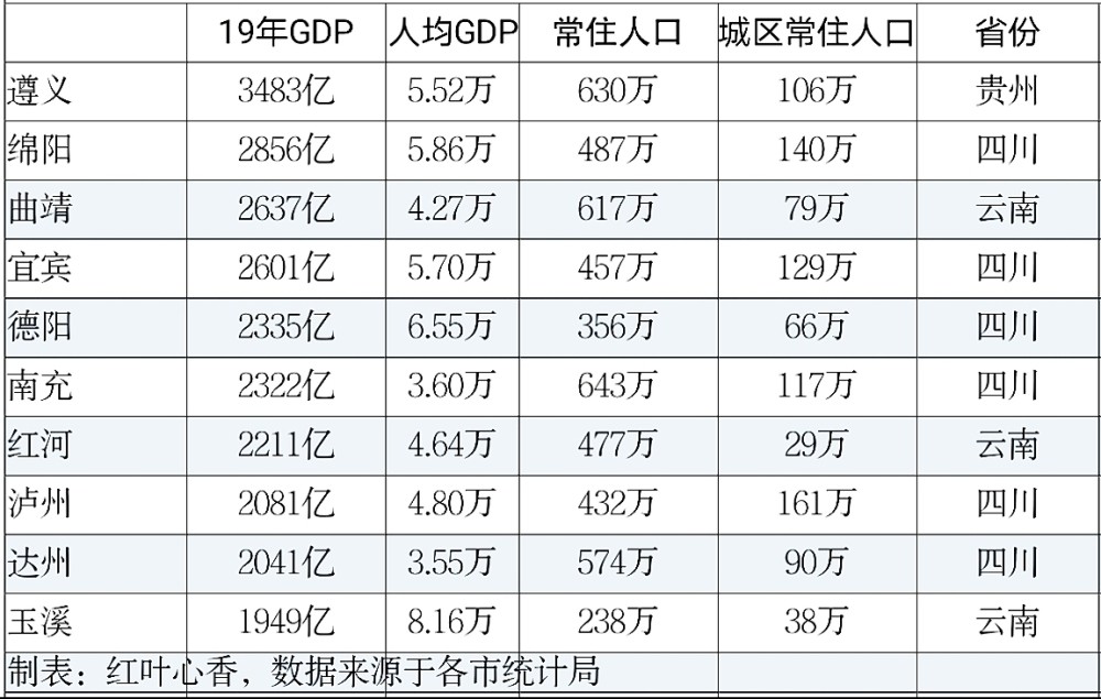 绵阳市常住人口_发布了 绵阳市常住人口4868243人,江油市73.13万人...(2)