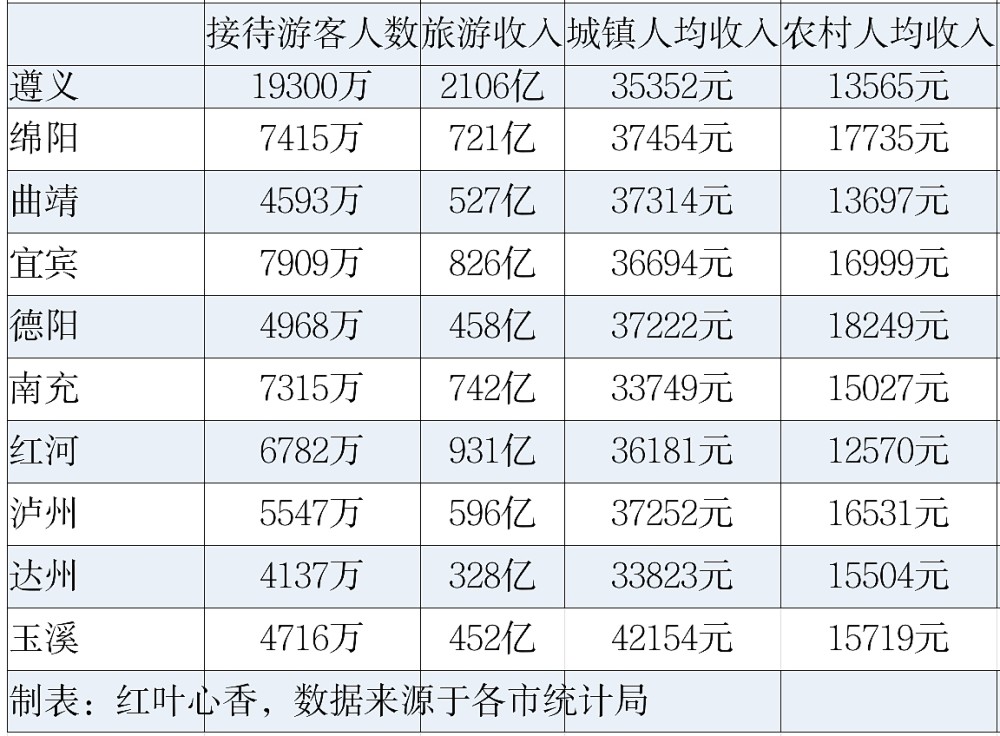 绵阳人均收入_绵阳米粉图片(3)