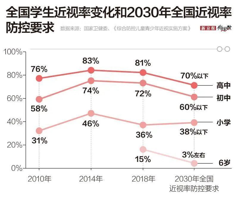 儿童青少年近视的主要原因和解决措施
