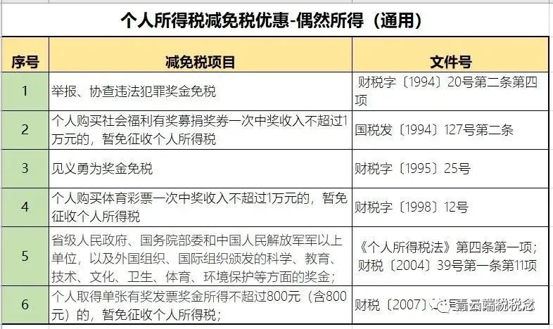 让我们一起来看看吧 1 综合所得优惠 青云端有话说 这么多条优惠