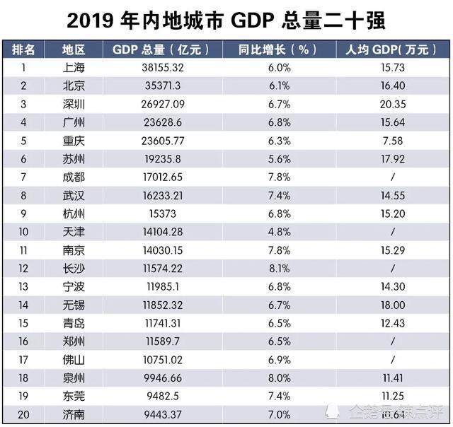 深圳与南京gdp谁好_2020句容的gdp是多少 句容世茂花园图