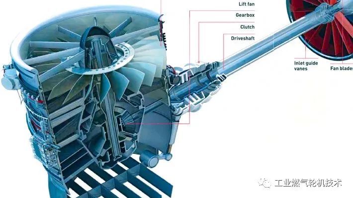 f-35垂直起降发动机:这个可以有,这个真没有