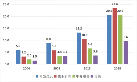 中国阮姓人口2020人人口普查_中国人口普查2020(2)