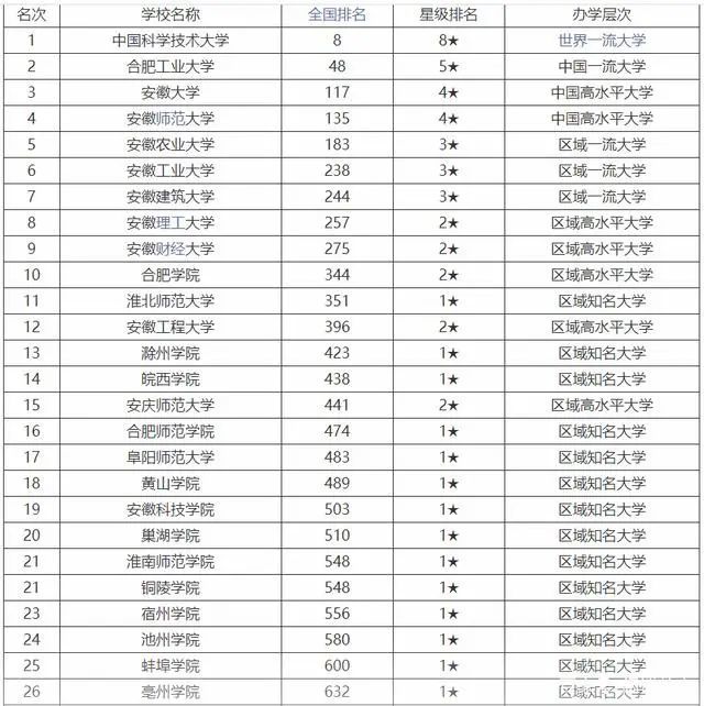 安姓的排名_安姓头像