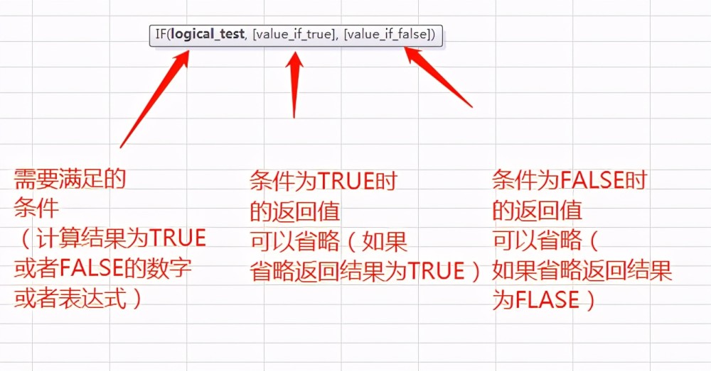 excel中if函数的功能是什么参数含义是什么具体该怎么使用