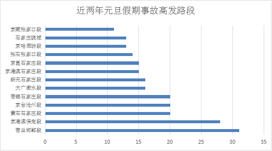 事故排名_交通事故图片(2)