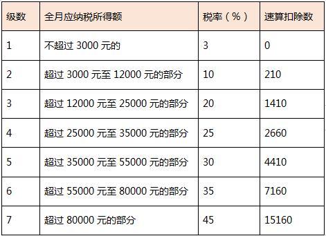 年终奖如何计税更划算?单独计税政策什么时候到期?