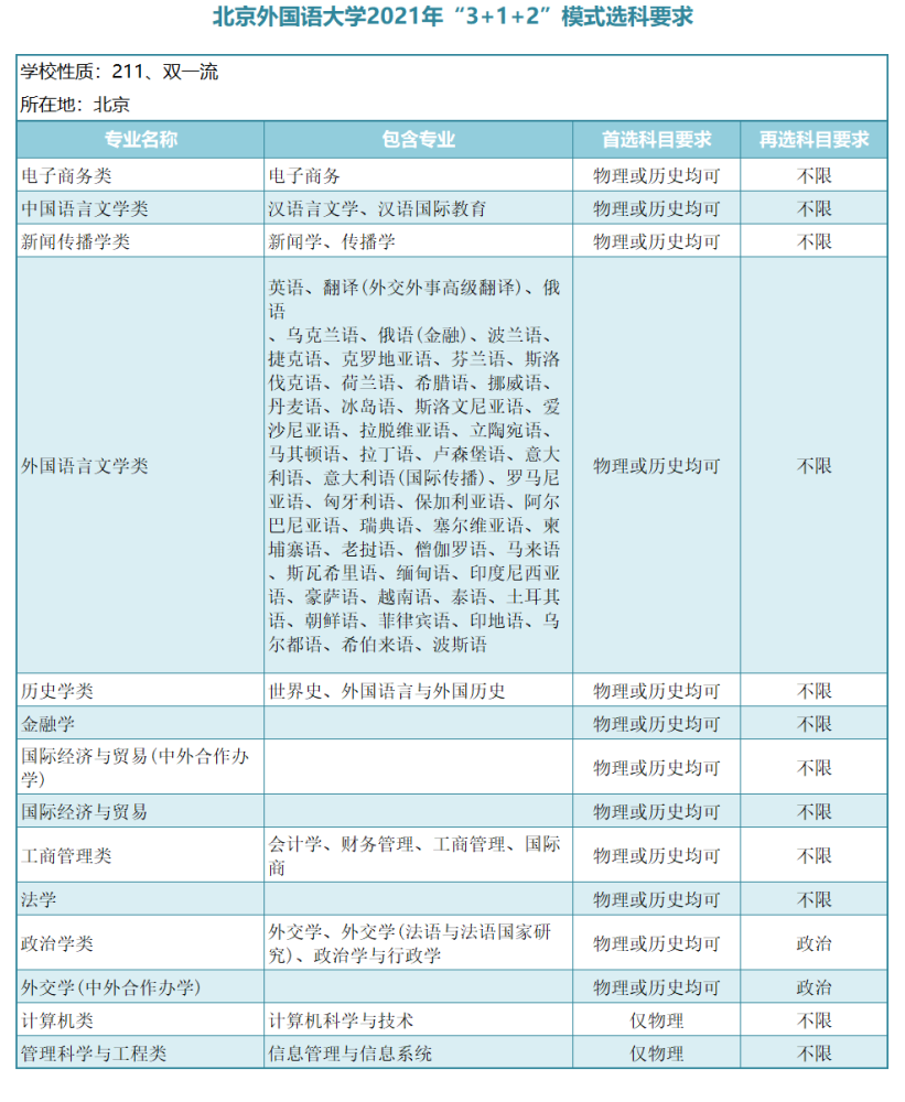 口译排名_口译笔记(3)