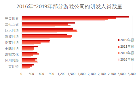 完美人口_人口普查