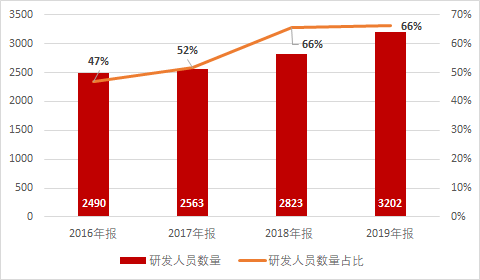 完美人口_人口普查