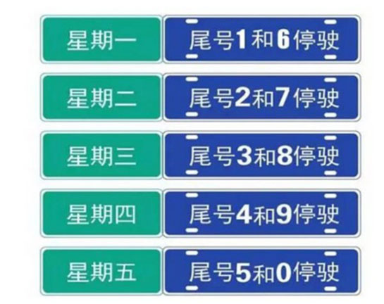 重磅!南阳限行措施调整,每天限俩号