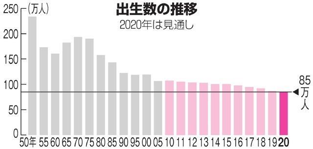 第7次人口不够_第7次人口普查图片