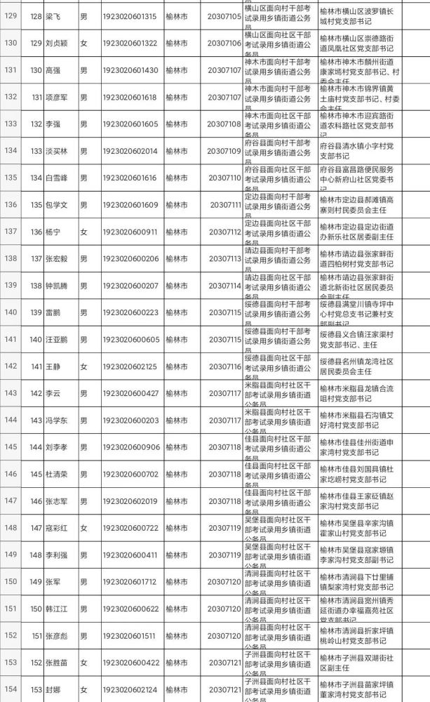 西安鄠邑区人口数量_西安鄠邑区凤凰山