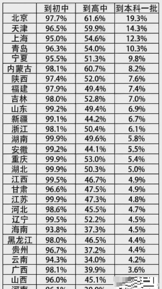 我国各段时间人口的平均寿命_我国各省人口排名(3)