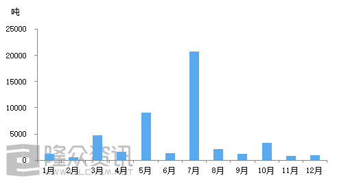 市场波动与供需影响