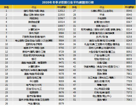 福州人均月收入多少_福州盛辉物流电话多少(2)