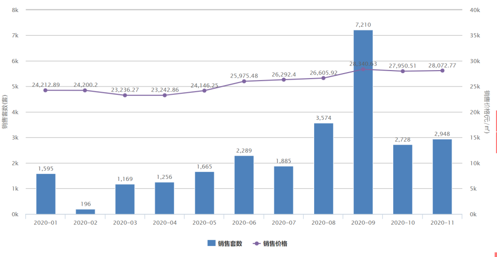 驻马店gdp1998-2020_疫情冲击不改经济向好态势 九成以上城市GDP增速回升 2020年上半年291个城市GDP(3)