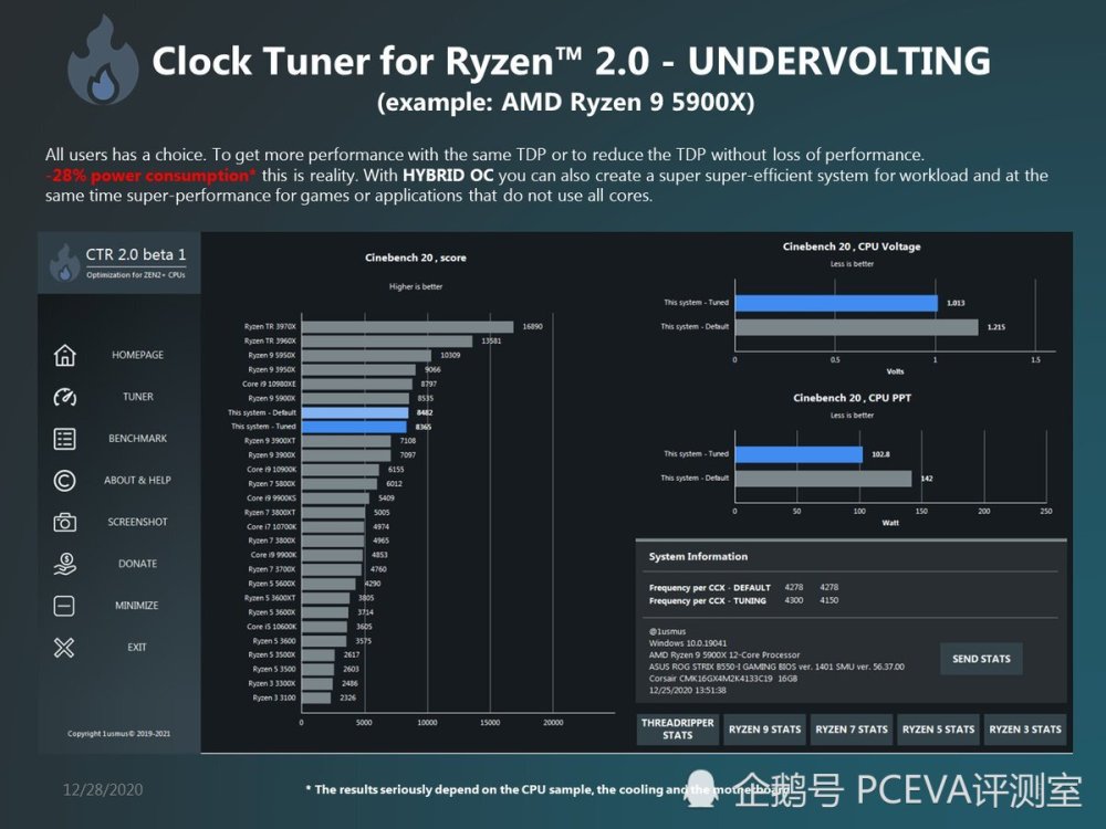 锐龙免费超频神器ctr升级20版支持ryzen5000